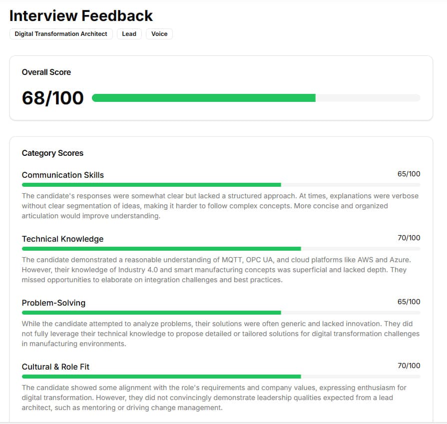 Sample AI-generated interview feedback showing detailed scores and analysis